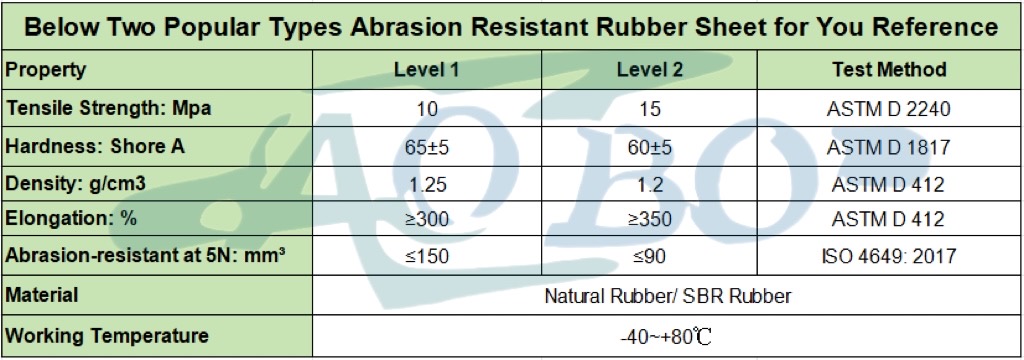 Especificación de lámina de caucho resistente a la abrasión