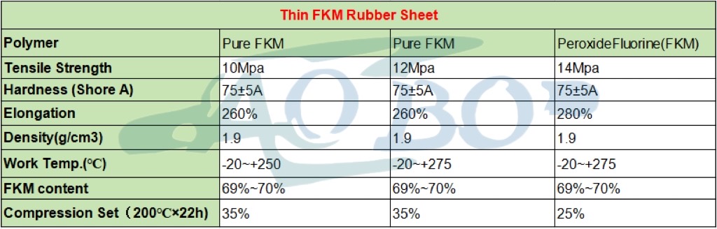 тонкий резиновый лист fkm